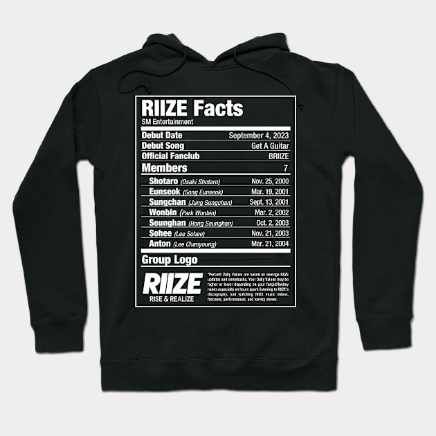 RIIZE Nutritional Facts Hoodie by skeletonvenus